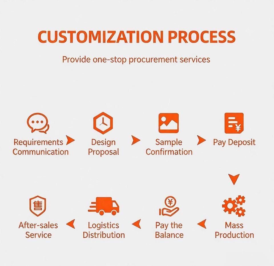 Customization process - from consultation to delivery